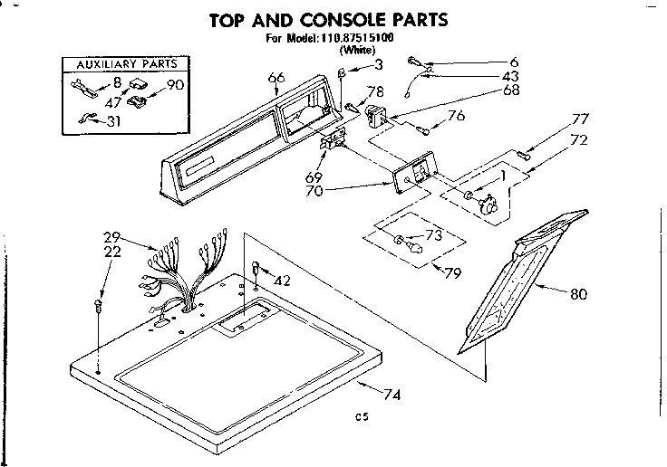 Top and console parts