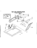 Top and console parts