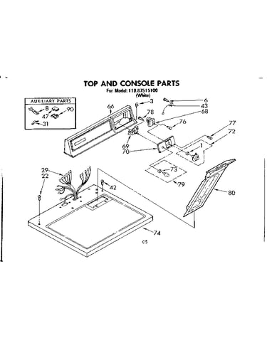 Top and console parts