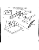 Top and console parts