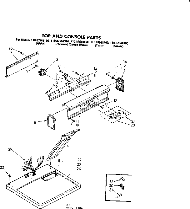 Top and console parts