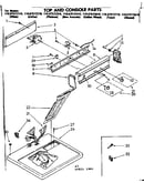 Top and console parts