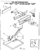 Top and console parts