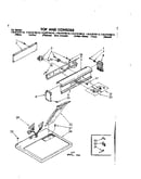 Top and console parts