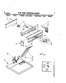 Top and console parts
