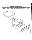 Top and console parts