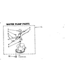 Water pump parts