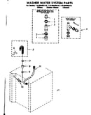 Water system parts