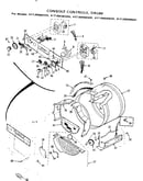 Console controls, drum