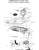 Washer drive system pump