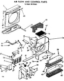 Air flow and control parts