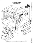 Air flow parts