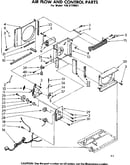 Air flow and control parts
