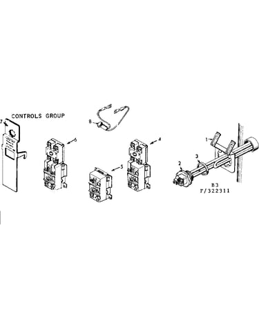 Controls group