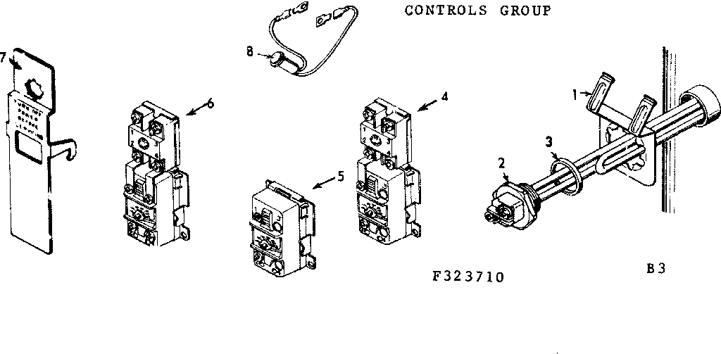 Controls group