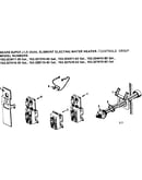 Controls group