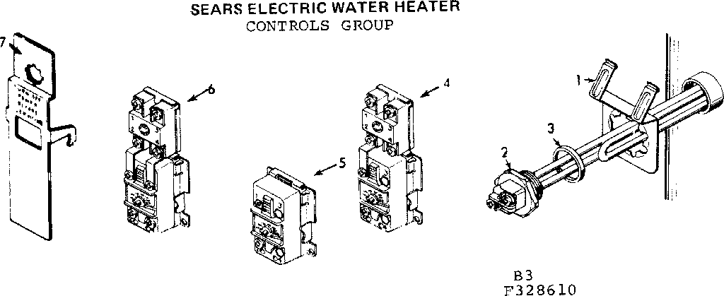 Controls group