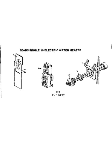 Controls