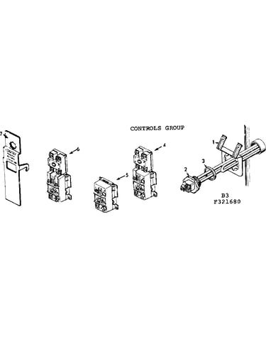 Controls group