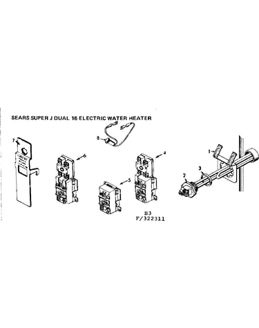 Controls