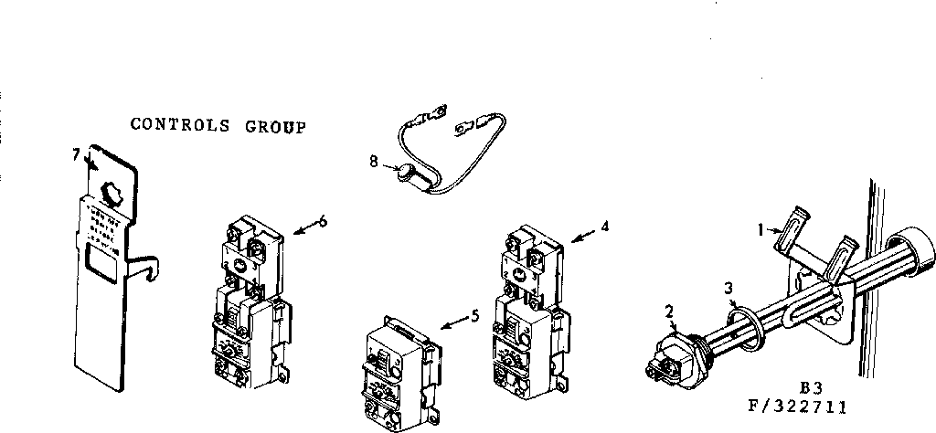 Controls group