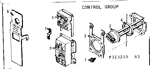 Control group