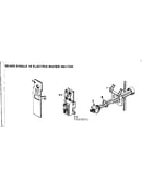 Controls