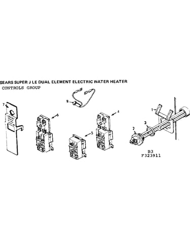 Controls group