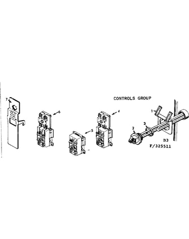 Controls