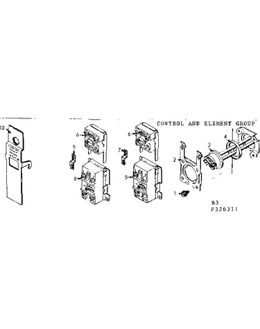 Controls