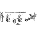 Controls