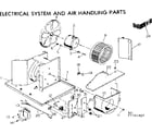 Kenmore 2537741417 electrical system and air handling parts diagram