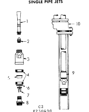 Single pipe jets