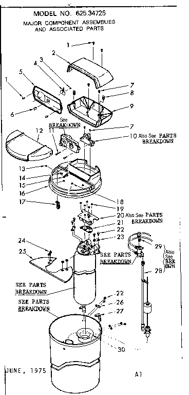 Major components