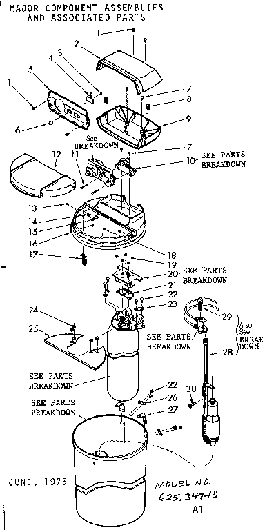 Major components