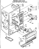 Liner parts