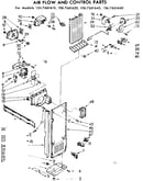 Air flow and control parts
