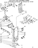 Air flow and control parts