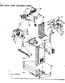 Air flow and control parts