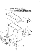 Ice compartment parts