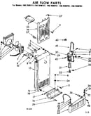 Air flow parts