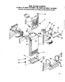 Air flow parts