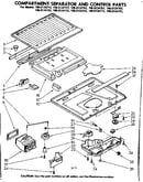 Compartment separator  control parts