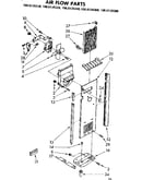 Air flow parts