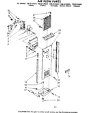 Air flow parts