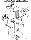 Air flow and control parts