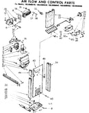 Air flow and control parts