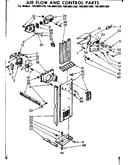 Air flow and control parts