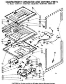 Compartment separator & control parts