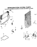 System parts
